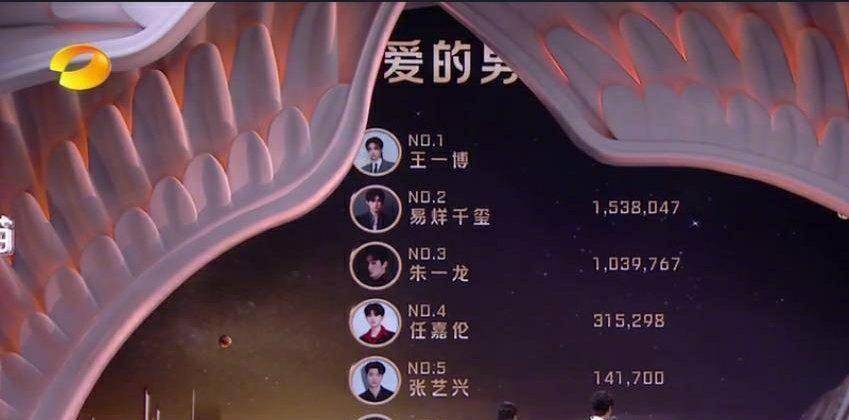 恭喜赵丽颖王一博分获金鹰奖观众喜爱的男女演员奖有翡cp真的绝