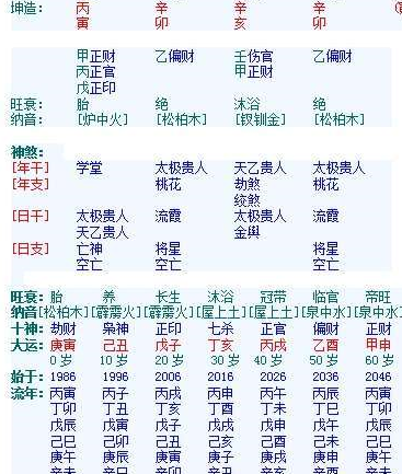 《图穷宝鉴》:"月辛金,阳气发於外,壬水为尊,见驻己便为辛病,有甲木制