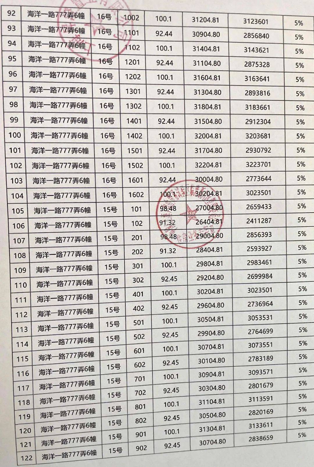 中建玖海云天/上海临港/中建玖海云天/楼盘详情/房价/户型/容积率