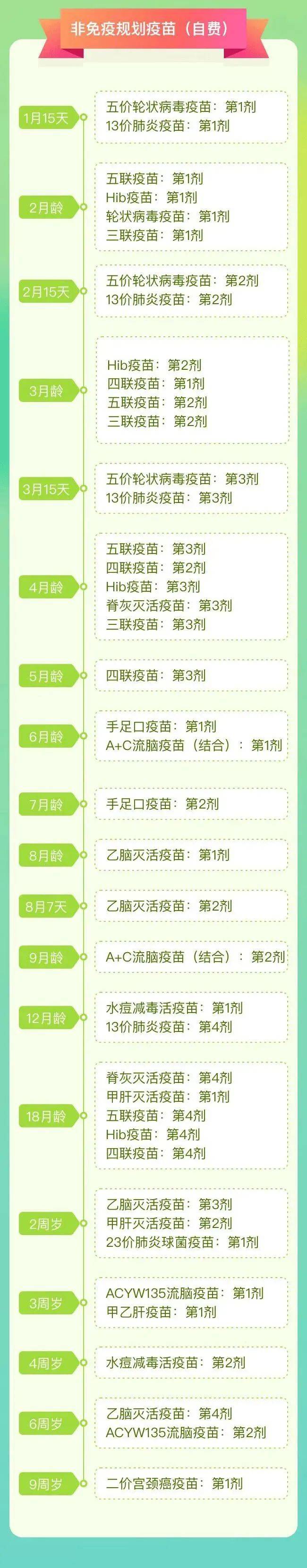 0-6岁儿童疫苗接种手册来啦_孩子_变化_免疫