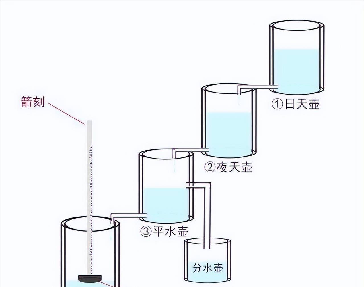 24小时计时法制作图片