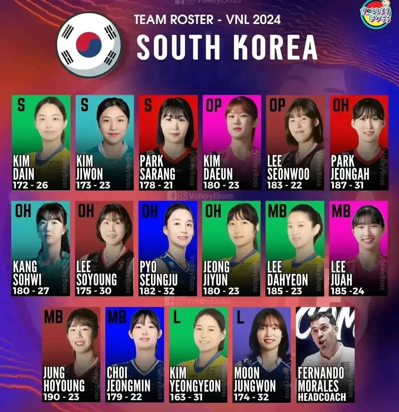 原创集训美国30人日本24意中韩16人朱张一人参赛门票必拿无容错机会了