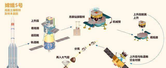 嫦娥五号简图图片