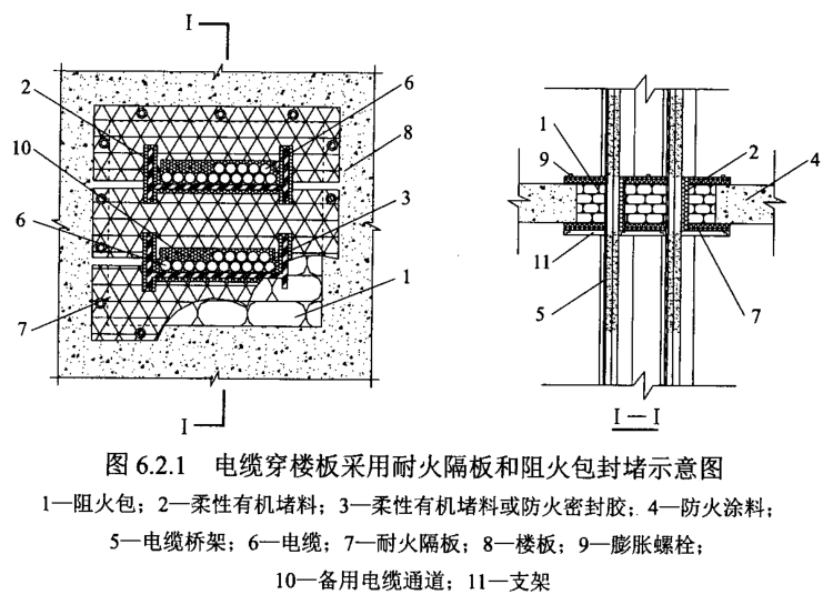 电缆穿楼板封堵的五种方法!你们做对了吗?_防火_隔板_孔洞