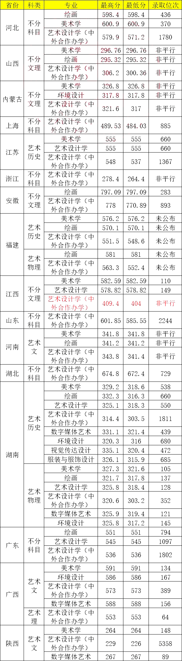 湖南师范大学 分数线图片