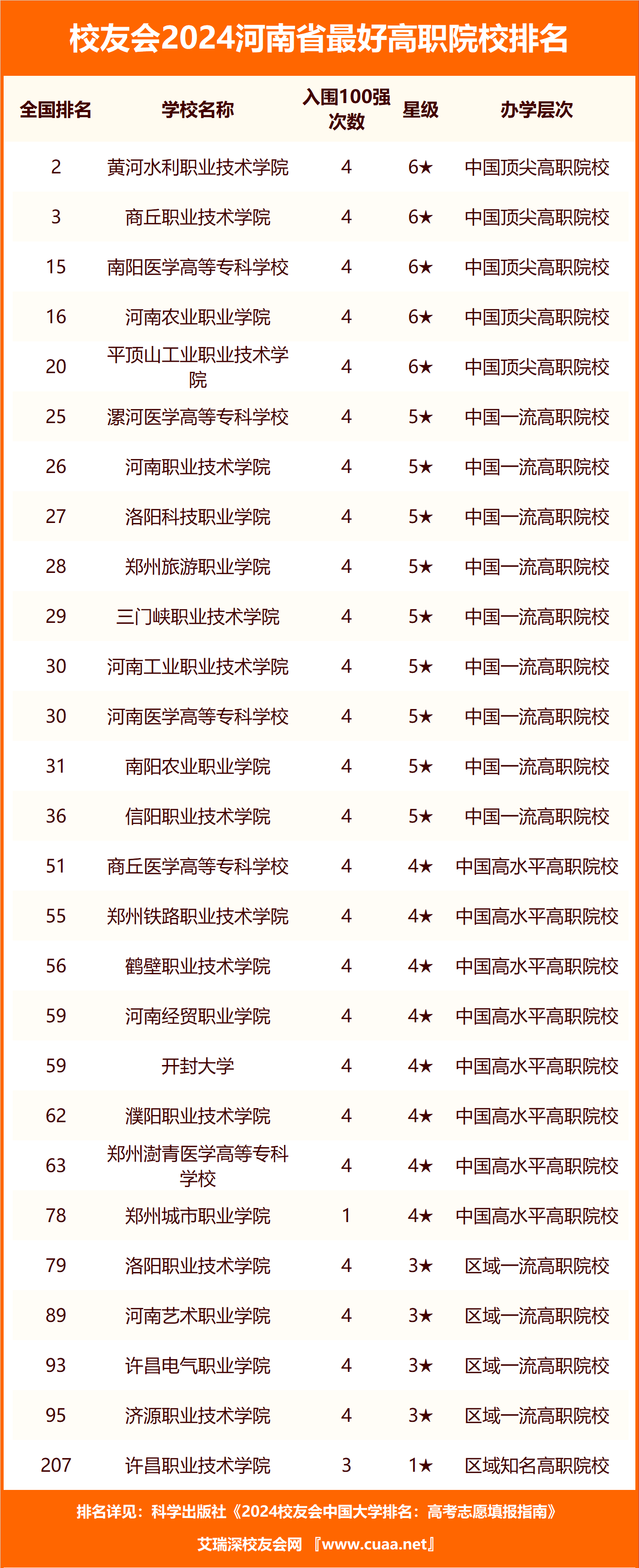 河南公办大专图片