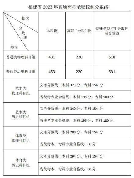 控制_分数线_表演