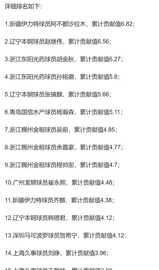 关于cbamvp的评选规则,无论是在常规赛还是季后赛中