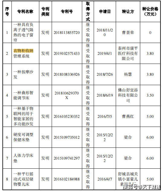 接连三次被中止远超智慧ipo之路为何如此坎坷