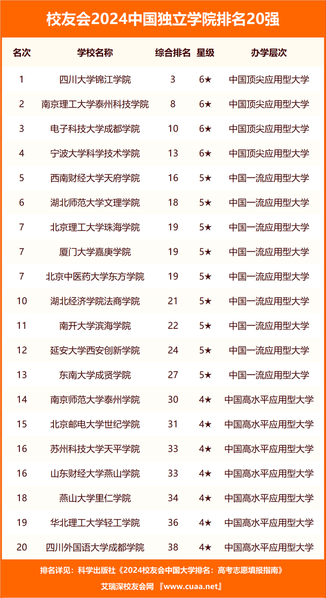 陕西省大学排名_2024陕西省最好大学排名_西安大专院校