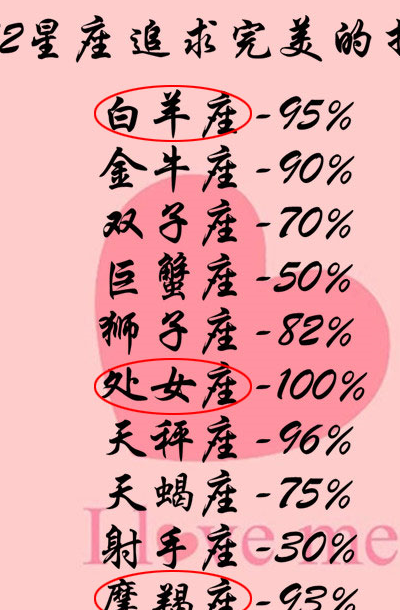 和另一半发生争执,12星座会怎么做?霸气狮子其实也有温柔一面!