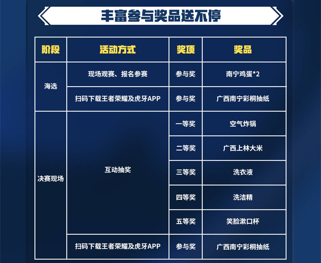 王者荣耀村运会又来了定位广西南宁老表们来峡谷一起开黑吗