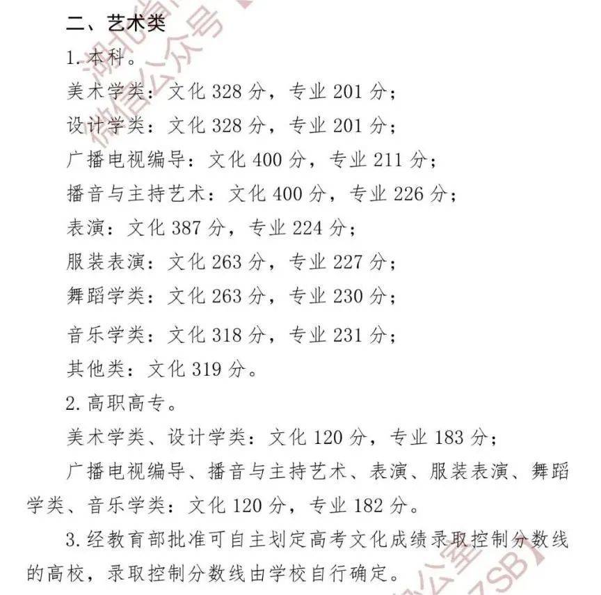 艺术生文化多少分能被录取各省本科线及艺术类本科线最全汇总