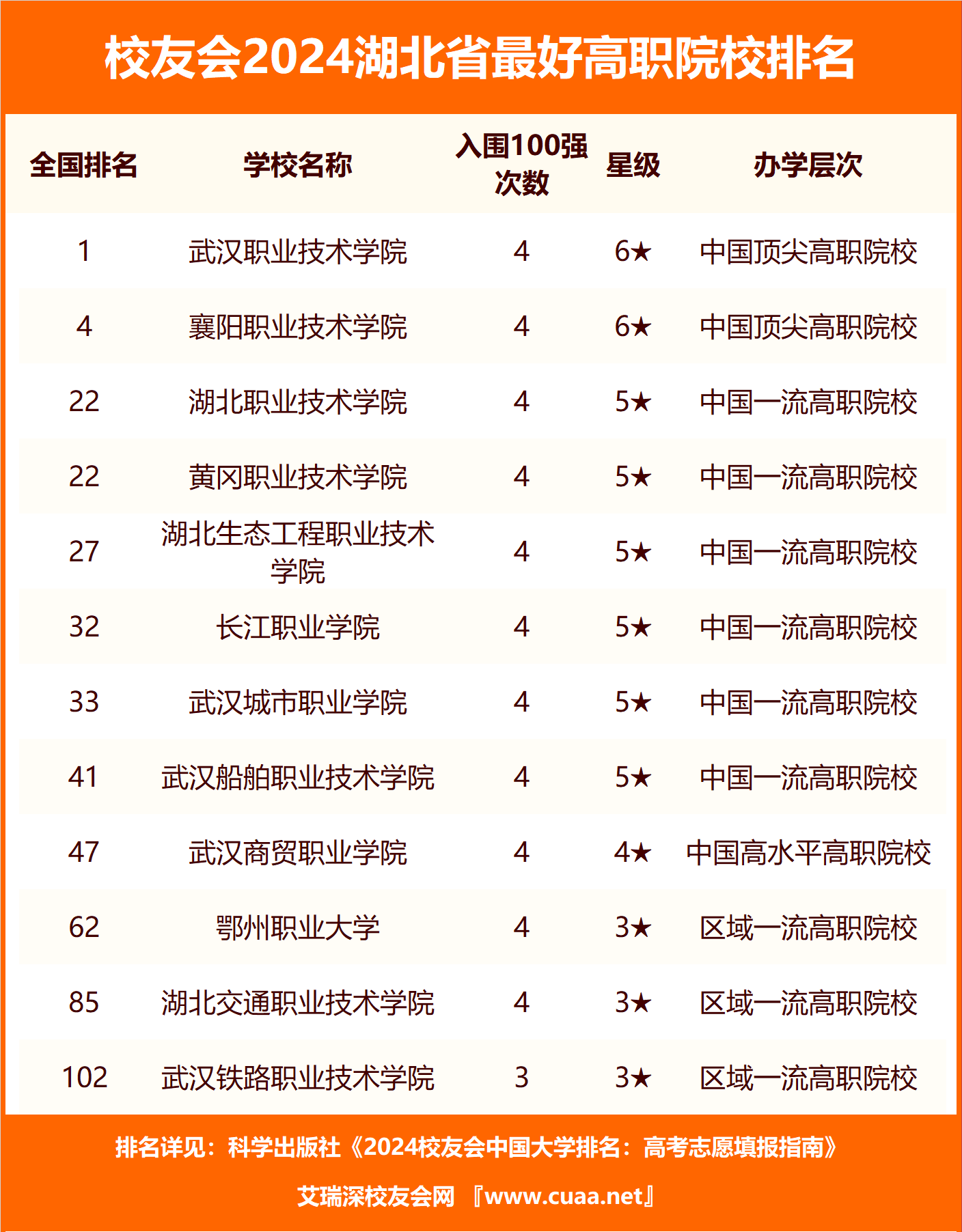 院校高職排名一覽表_高職院校綜合排名_高職院校排名