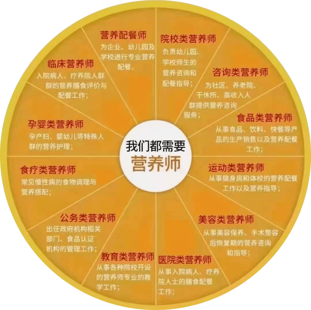 健身教练资格证怎么考