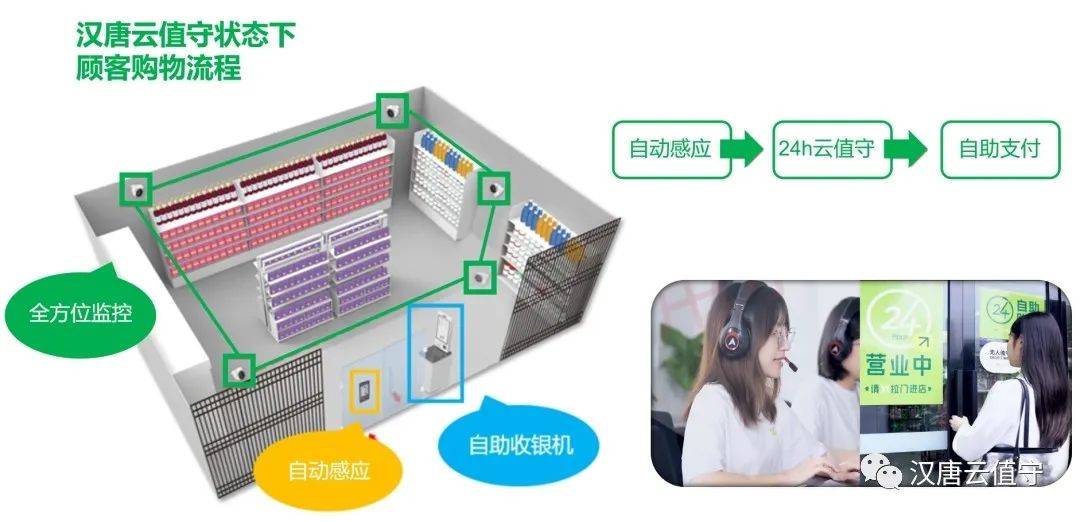 为什么你的便利店总是招不到人