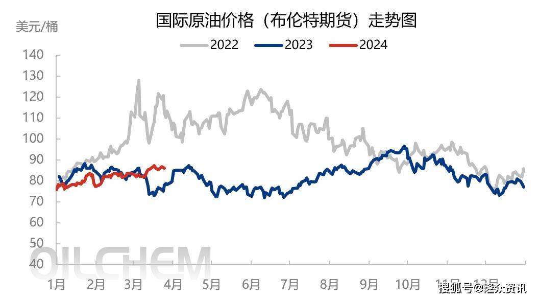 今日国际原油价格图片