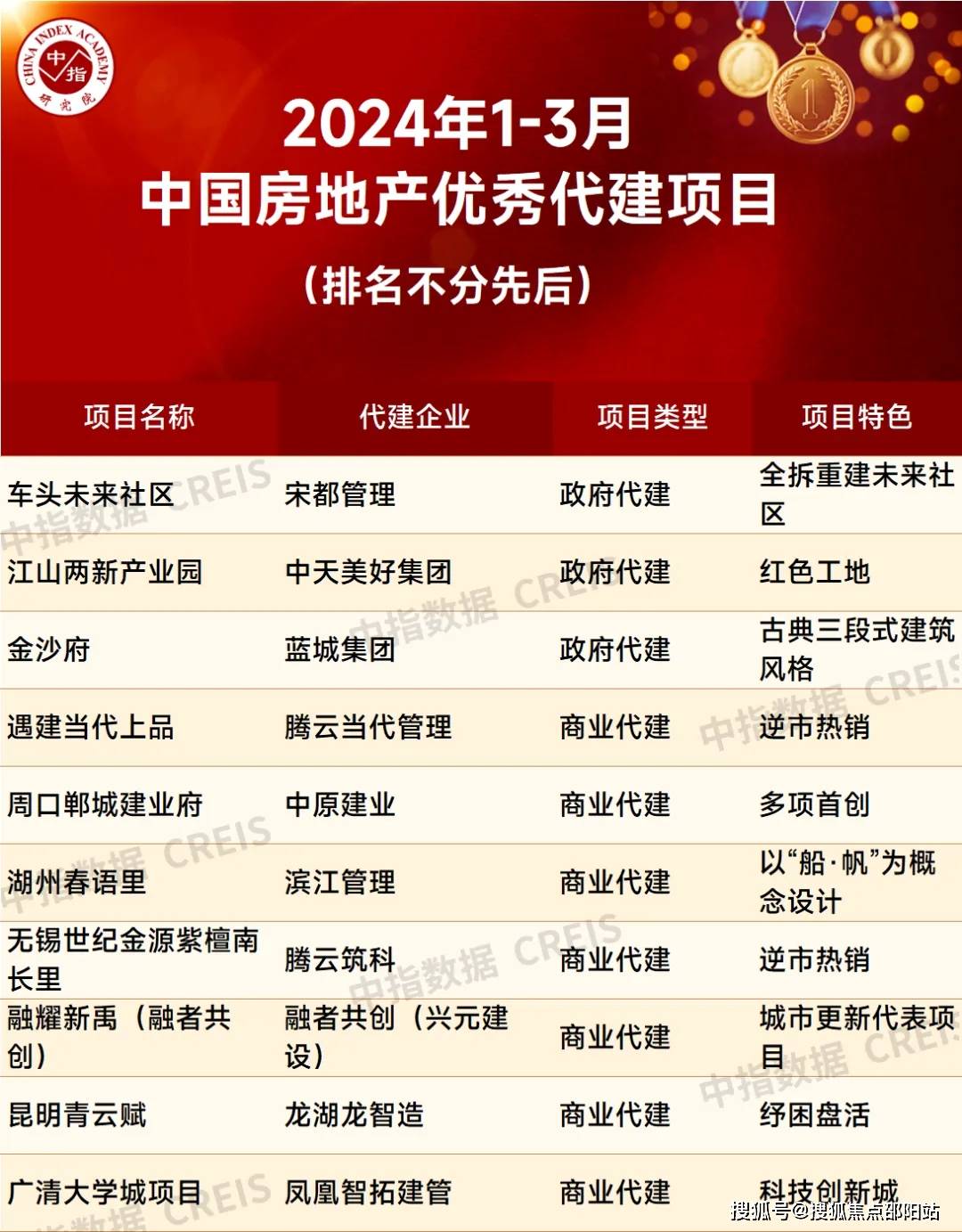 天湖岛天湖岛售楼处首页网站龙华天湖岛欢迎您房价户型售楼处