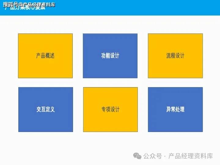 56页pptb端产品经理从信息架构图到产品交互