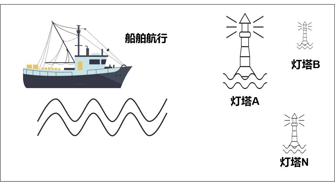 著名经济学家陈湛匀教授:企业利润增长的航行蓝图_健身_船舶_gym-pact