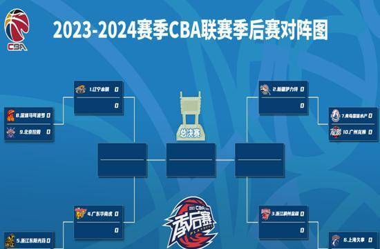 其次,球队签下的小外援库珀虽然最后一场未登场,但第一时间加入并与