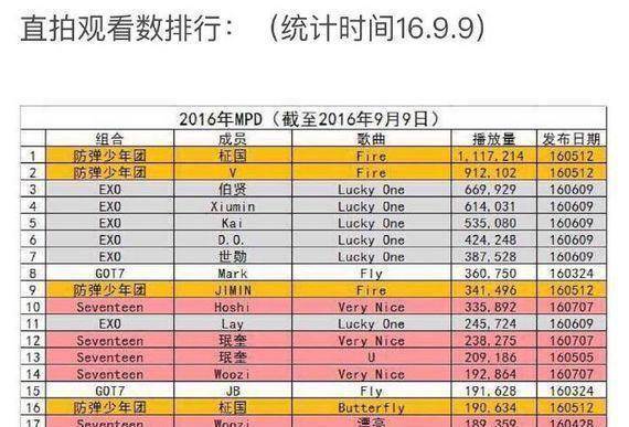 exo成员中日韩人气排行,和你想象中的一样吗_吴世勋_边伯贤_朴灿烈