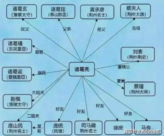 原创趣聊三国利益面前没有永远