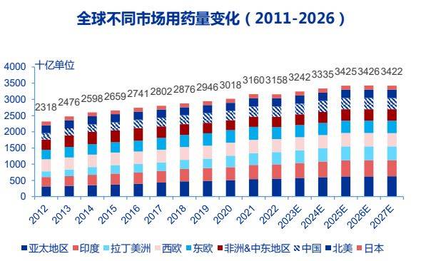 医药行业国际化报告:创新升级,国际化扬帆起航_市场_全球_药品