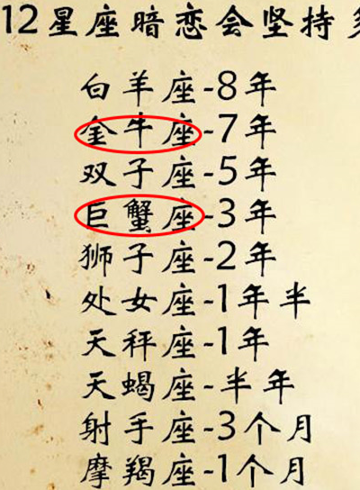 原创12星座吃饭时的小怪癖水瓶喜欢吃怪味天秤只吃好看的你呢