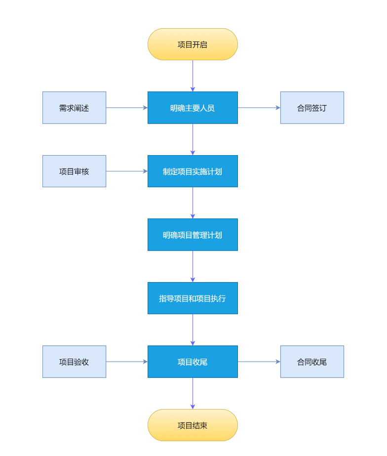 程序流程图是什么?必备模板力推!太好用了