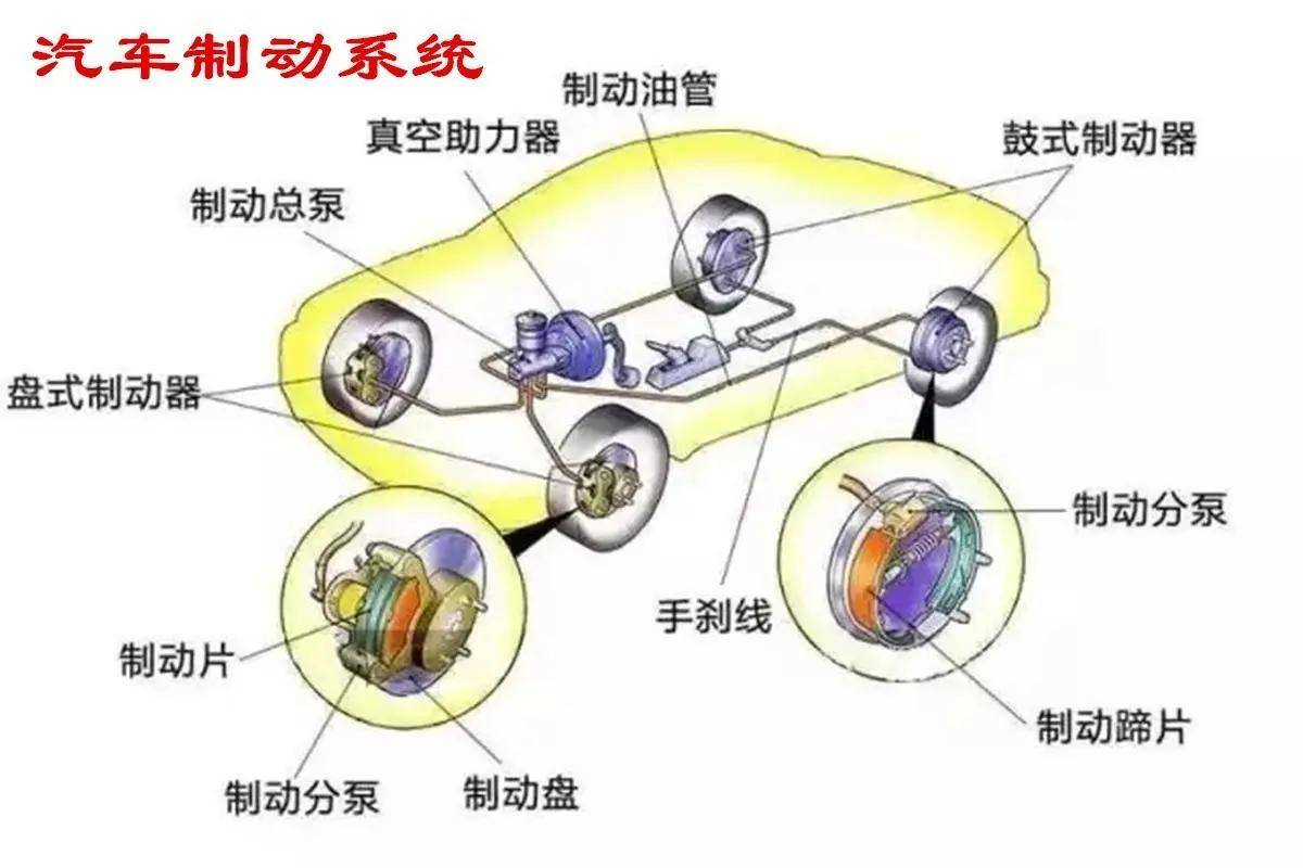 手刹的制动原理图片