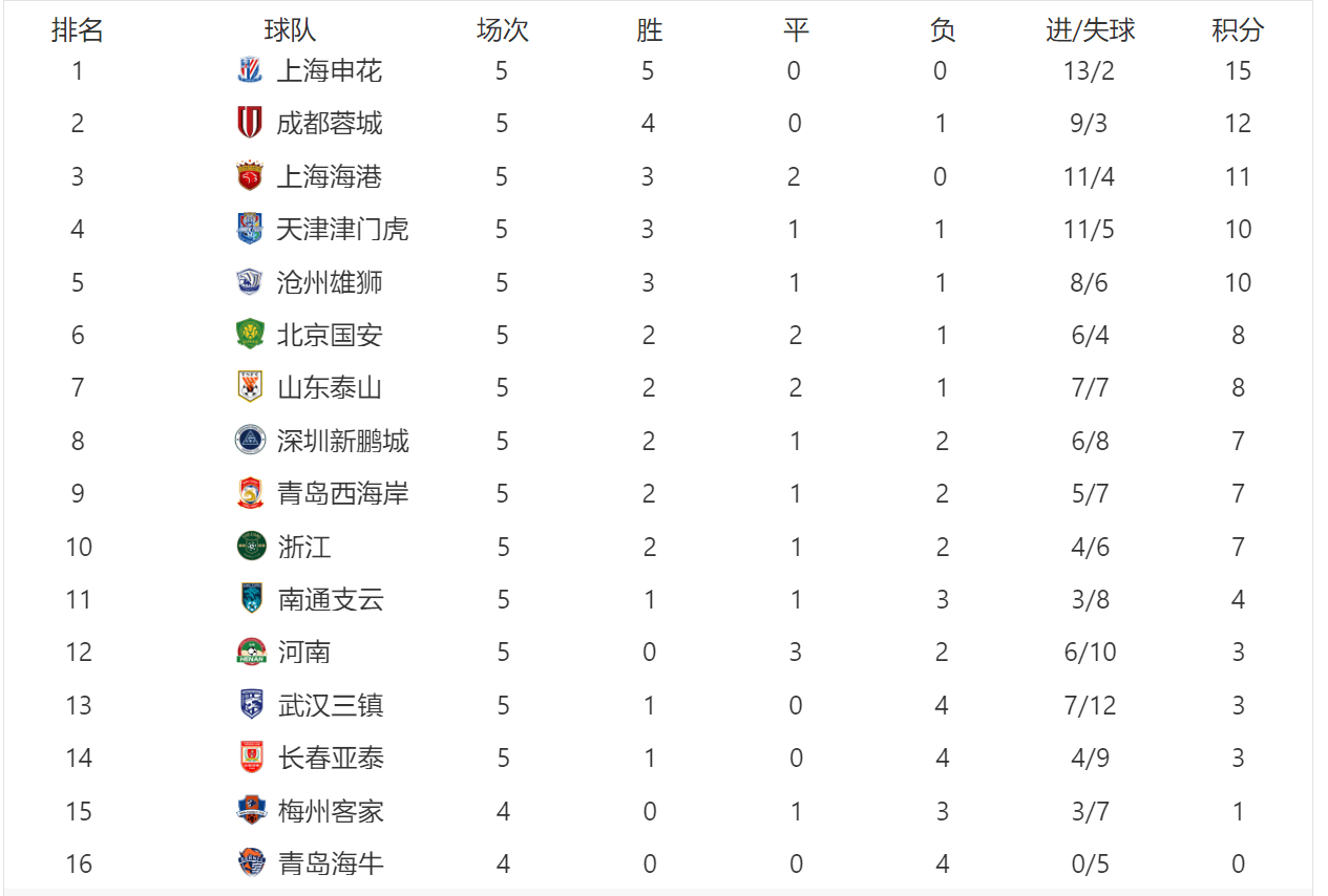 2021中超积分榜图片