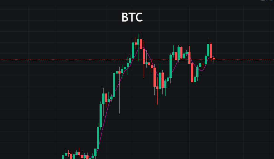 btc与黄金齐升这次要避开黄金热