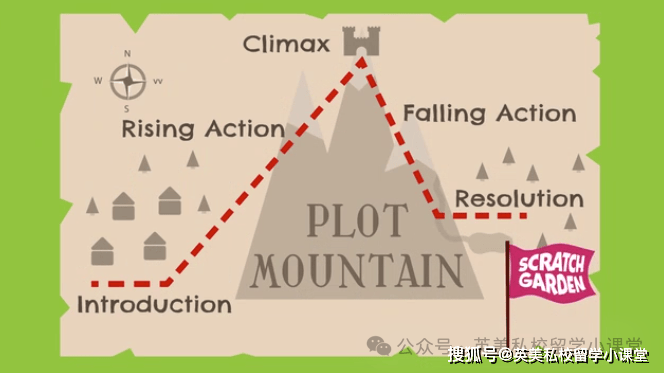 帮助孩子掌握中英记叙文写作故事山模型非常好用