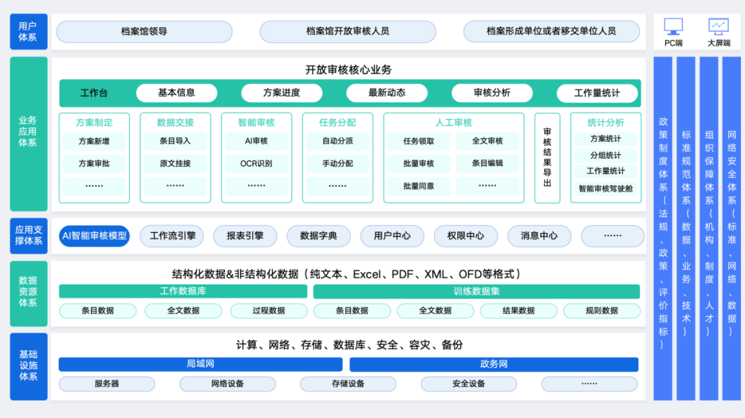 档案管理系统 架构图片