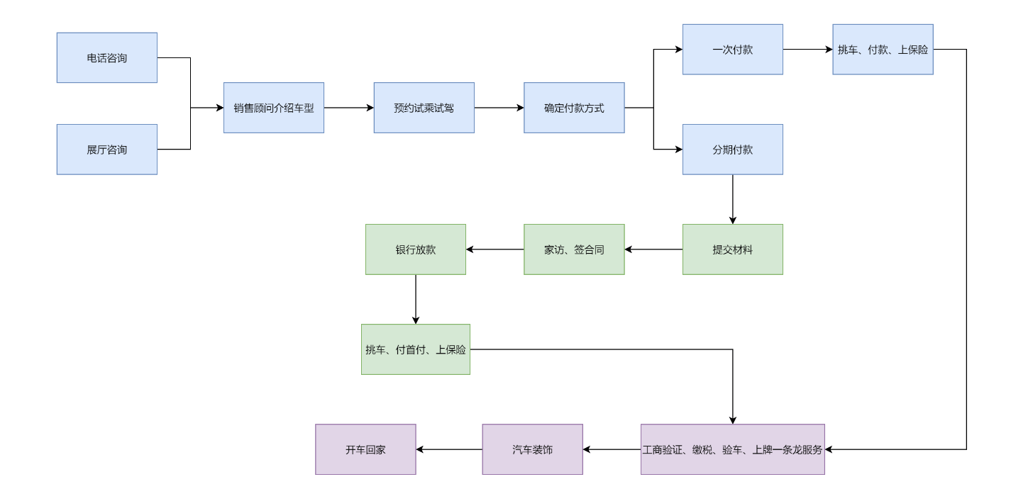 通过上面这篇文章