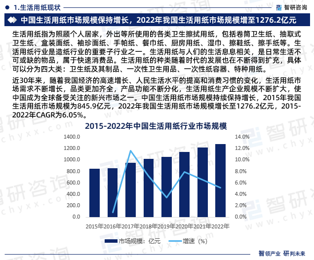 智研咨询重磅发布年产xx万吨生活用纸项目可行性研究报告