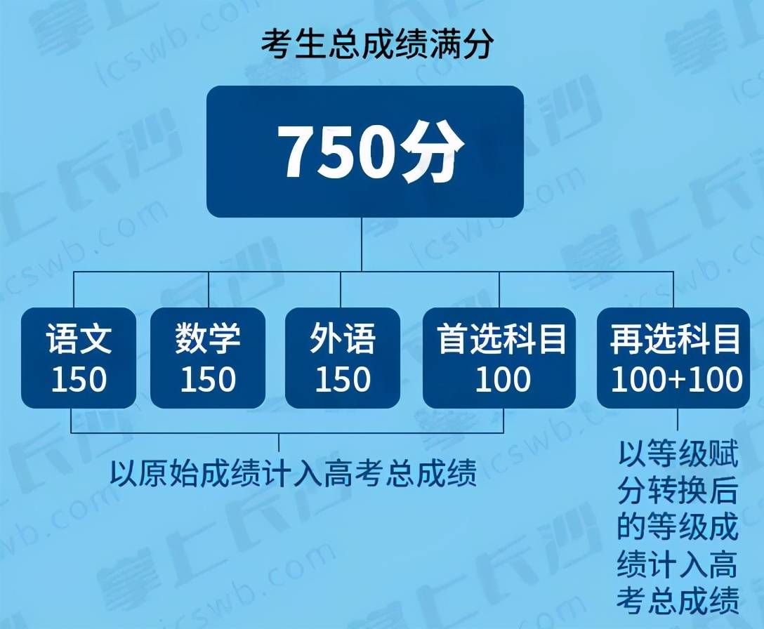 2024江苏高考人数_高考人数江苏2025_高考人数江苏省