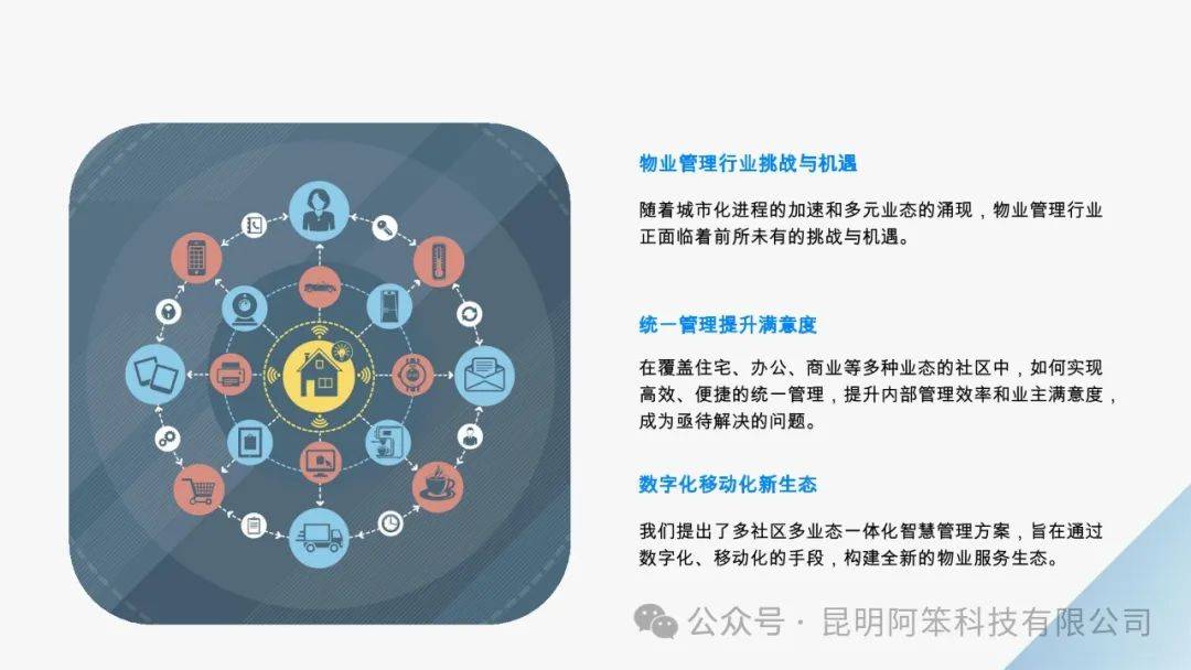 多社区多业态一体化智慧管理:构建数字化物业服务新生态_业主_平台