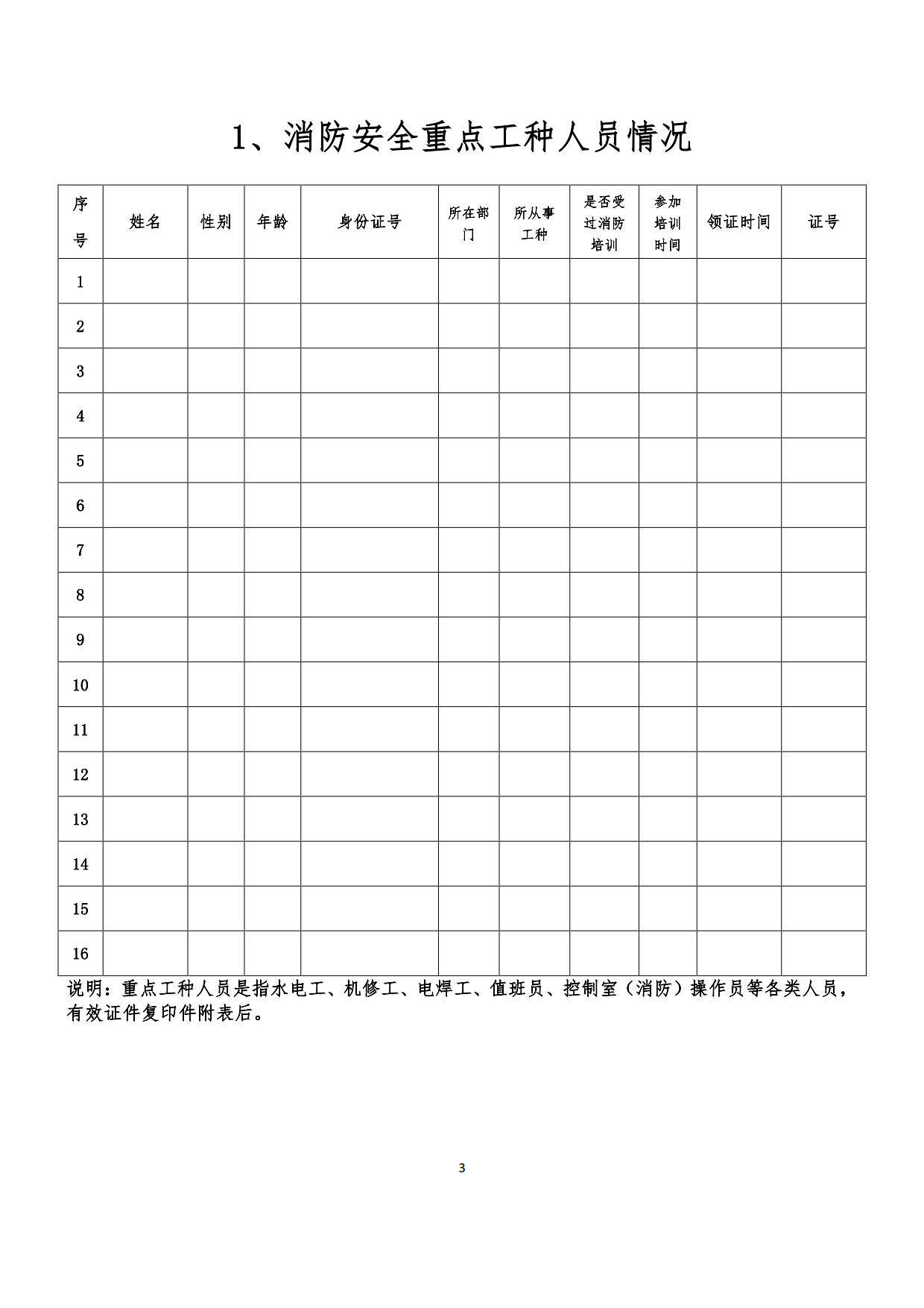 word  台账 2024版企业消防档案模板