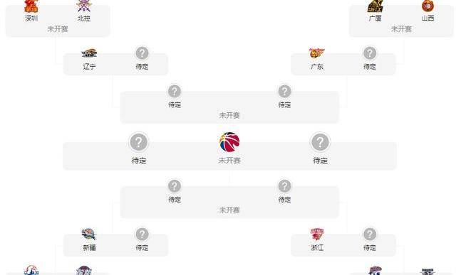 原创cba季后赛开始了广东男篮传递了两大好消息杜凤丽新目标朱芳玉
