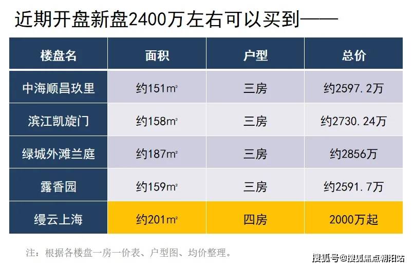 缦云上海上海杨浦区缦云上海楼盘详情缦云上海房价户型容积率小区环境