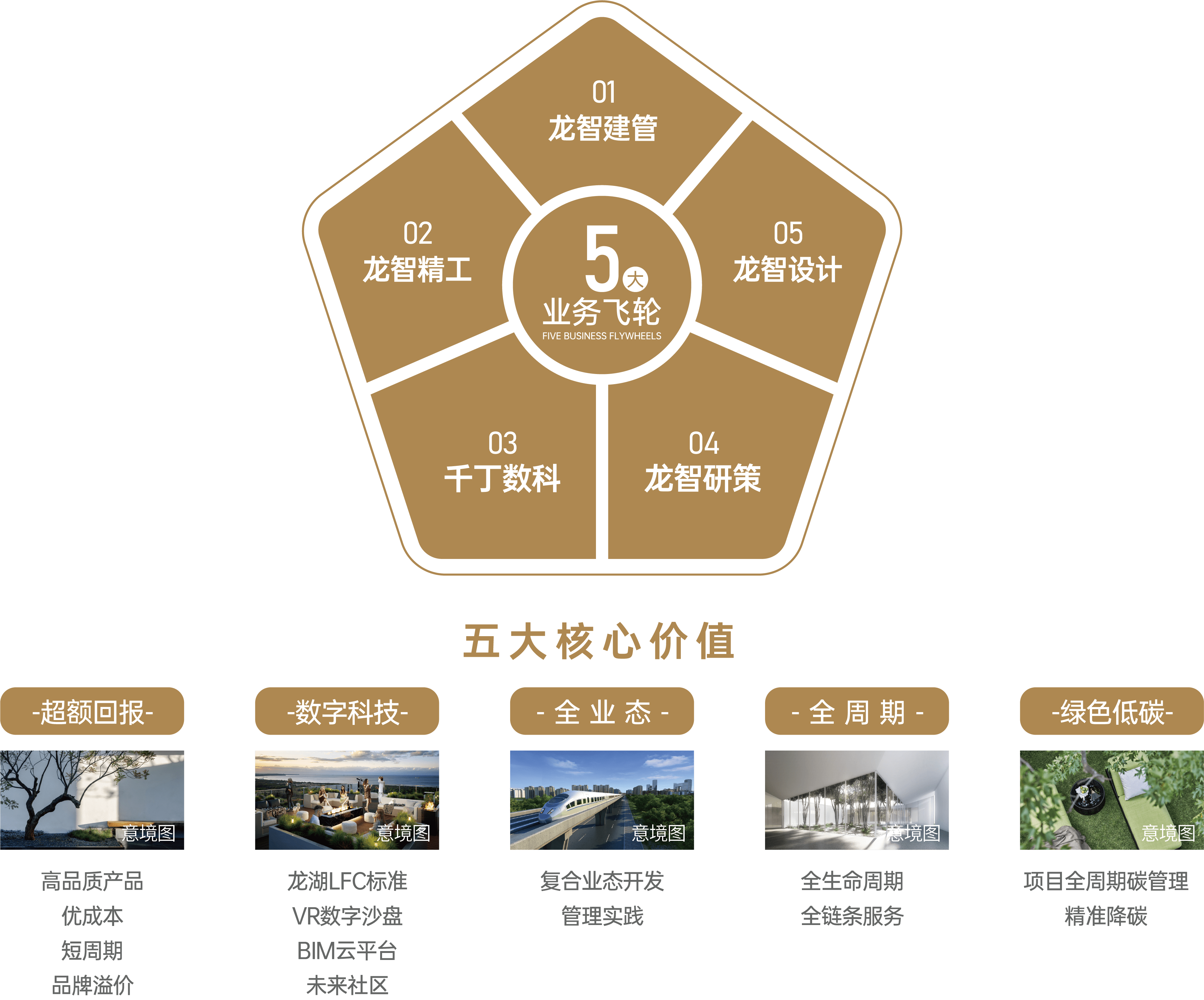 龙湖青云赋昆明龙湖青云赋首页网站最新房价户型交通小区环境
