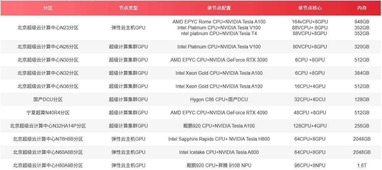 租个4090显卡让你的大模型推理快到飞起