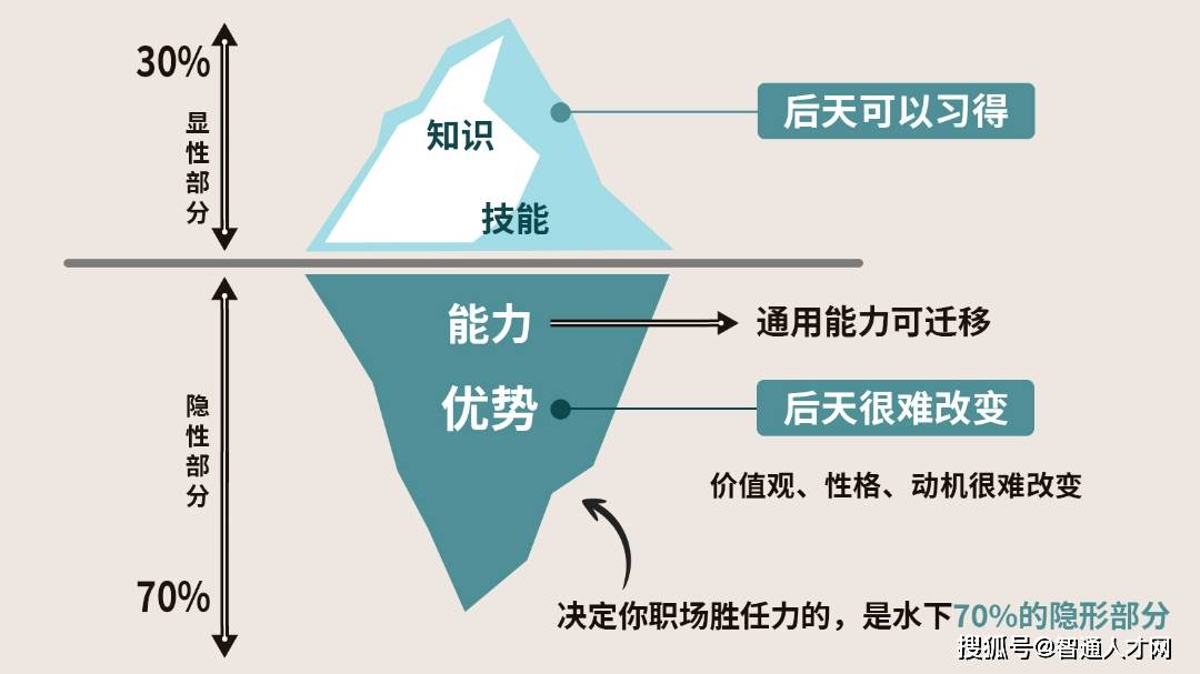 人才画像和胜任力模型图片