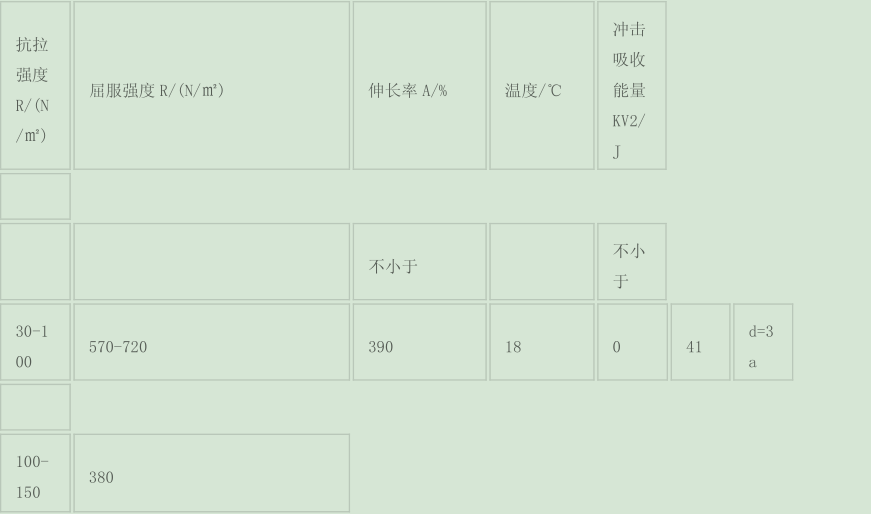 13mnnimor钢板介绍13mnnimor钢板回火温度13mnnimor钢板概述