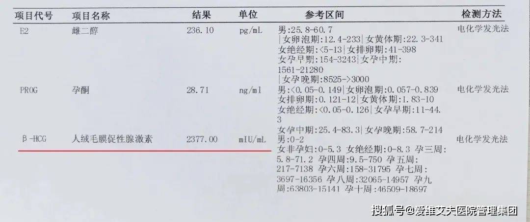 移植后hcg翻倍多少正常?移植后hcg会在短期内完成翻倍,这一阶段hcg数