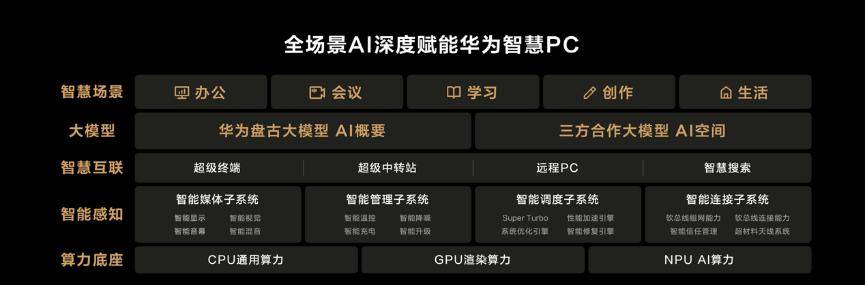 华为鸿蒙生态春季盛会,智界s7,matebook x pro及多款新品亮相_搜狐
