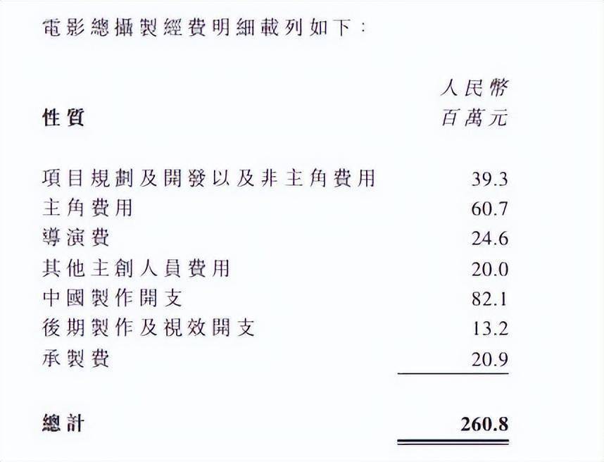 《热辣滚烫》片方盈利12.3亿，贾玲四种途径分钱，多到难以想象 