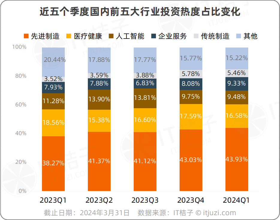 世界股权投资市场(世界股权投资市场规模排名)